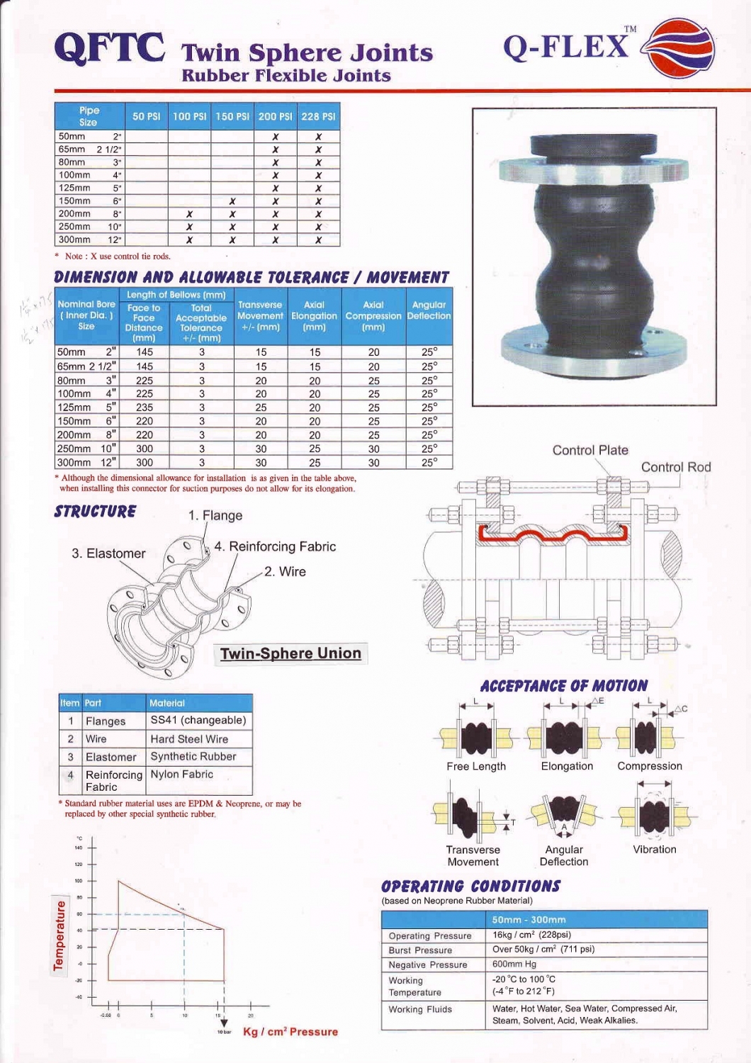 Khớp nối mềm Cao su Q-flex